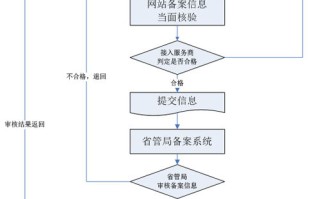 网站未备案能否申请百度联盟账号？解析与指南