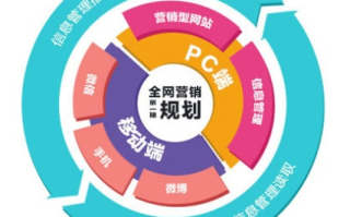 cpav8广告联盟，精准营销，助力企业高效推广