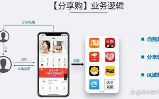 可可微信CPS盈利联盟，解锁微信生态下的新盈利模式