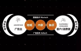 永恒广告联盟，重塑数字营销新生态
