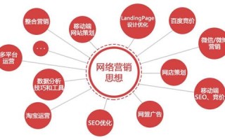 网络广告，优势与劣势的深度剖析