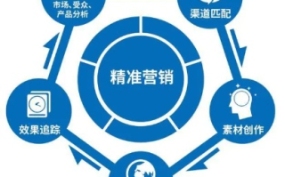 CPL广告联盟，重塑数字营销生态，引领高效流量变现新时代