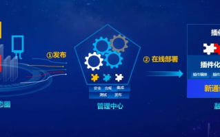 SP159短信联盟，重塑通信行业的创新与合作模式