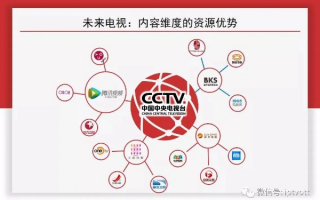 53传媒，重塑传媒行业的未来生态