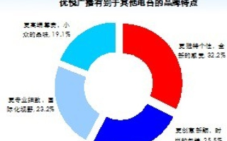 网络广告的计费方式，探索数字营销的新纪元