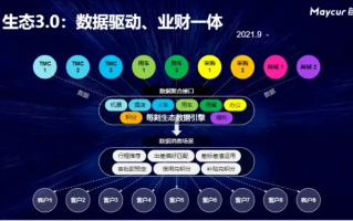 财聚移动广告联盟，重塑移动广告生态，引领数字营销新纪元
