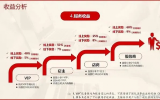 探索AAA链50日付联盟背后的商业模式与未来展望