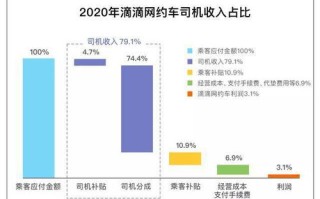 网络广告收益与广告支出不成正比怎么办？