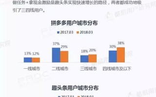 易红交友联盟，打造多元化社交平台，连接每一个独特的你