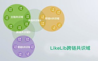 500链联盟，重塑区块链生态，共创数字时代新未来