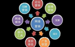 在互联网意识较弱的地区进行网络广告销售的有效策略
