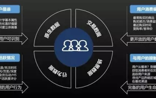 CPA联盟，解锁数字营销新纪元，打造高效盈利模式的密钥