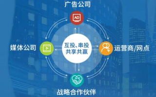 易飞广告联盟，打造高效广告投放，助力企业精准营销