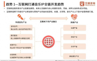 晒乐联盟，打造音乐共享新生态，让音乐无界限传播