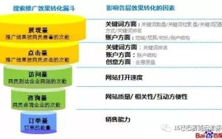 淘宝联盟宝贝排名算法解析，多维度因素如何影响你的商品展示