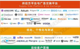 日本广告联盟，重塑数字营销生态的幕后推手