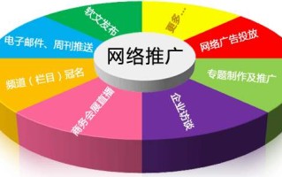 网络广告营销有用吗？