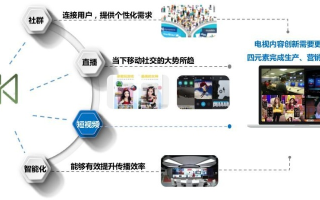 重塑TV广告联盟，创新合作模式，引领数字营销新时代