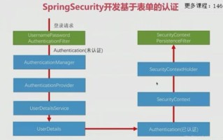 广告联盟安装计费的流程详解