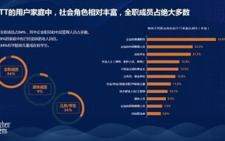 探索直链CPC广告，如何选择最佳广告联盟？