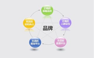 买特网广告联盟，精准营销，助力企业高效触达目标受众
