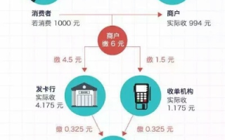 优易20元日付联盟，打造高效便捷的支付解决方案