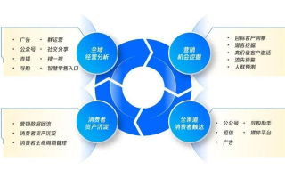 EEPTP推广联盟，重塑电商生态，引领数字营销新纪元