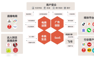 73VK视讯CPS联盟，重塑视频营销新生态