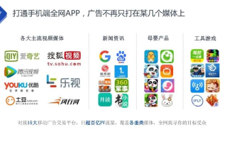 那些广告联盟和讯博客可以挂草根汇支持么