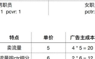 探索信誉卓越、服务周到的专业CPA网页游戏广告联盟