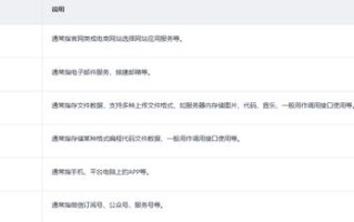 广告联盟都要备案的域名才可以吗？