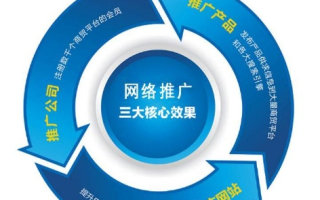 如何做网络广告策划，策略、步骤与最佳实践
