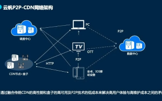 7D网盟，重塑数字时代下的合作与共赢