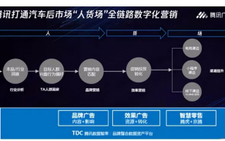 云海广告联盟，重塑数字营销新生态的领航者