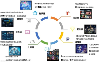 商娱网盟，重塑商业与娱乐的边界，引领数字时代新潮流