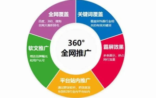 非经营性ICP在网站上可以放广告吗？如一些广告联盟、百度推广、GG广告
