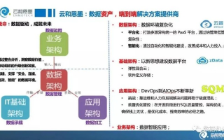 掌翼云，重塑数字时代的企业管理新生态