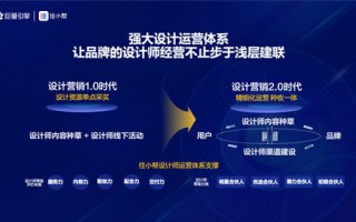 精准营销，打造品牌新高度，揭秘百分百广告联盟的营销策略