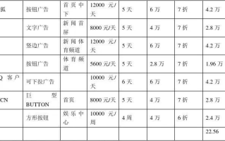 网络广告使用的计价方法通常是—解析与比较