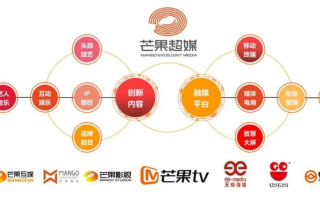 橘子CPS联盟，解锁数字营销新纪元，共赢未来商业版图