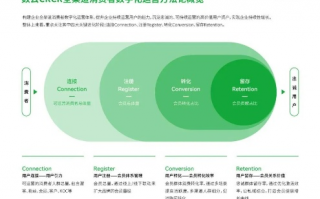 7C交换链，重塑数字时代价值流通的新篇章