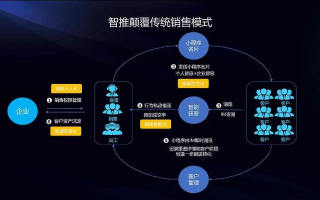 点击广告联盟，重塑数字营销生态的革新力量