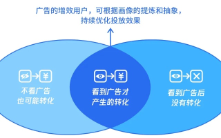 寻找可靠广告联盟，避免扣量，实现真实效果