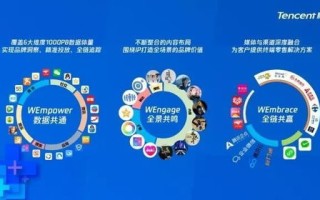 九维广告联盟，重塑数字营销新生态的九维策略