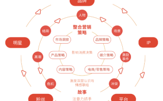 煜麒营销联盟，重塑市场格局的营销策略创新