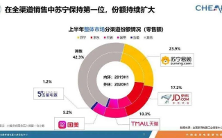 信盟无线营销联盟，重塑未来商业版图
