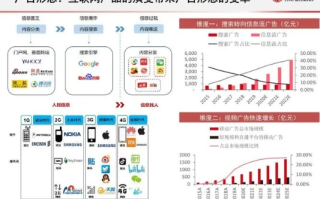 亿点广告联盟，探索数字营销的新纪元