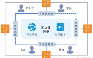 久告网，重塑网络生态，构建信任桥梁