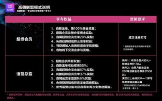 躺赚联盟，解锁财富自由的新模式