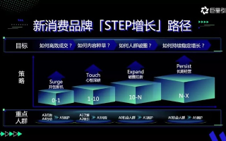 中易广告联盟，重塑数字营销新生态，引领企业高效增长